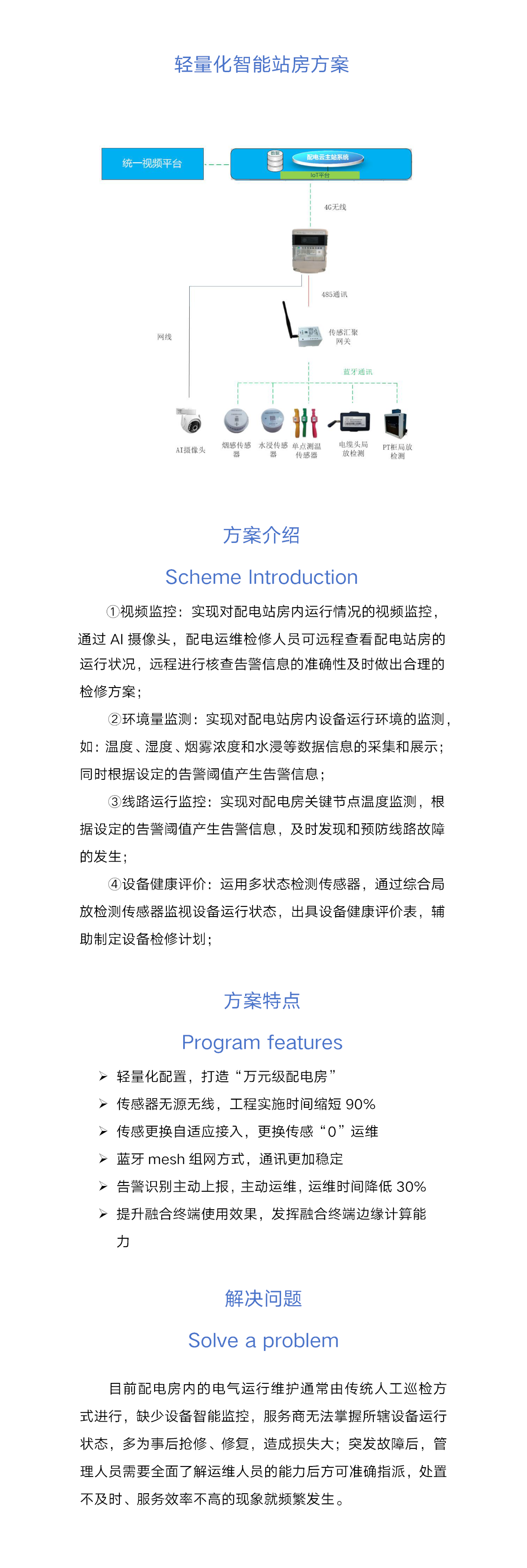 1721111989733825.png 輕量化智能站房方案_new.png